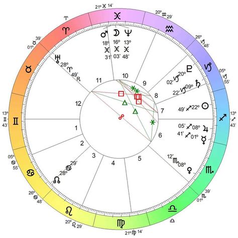 sukihana sign|Astrology Birth Chart of Sukihana